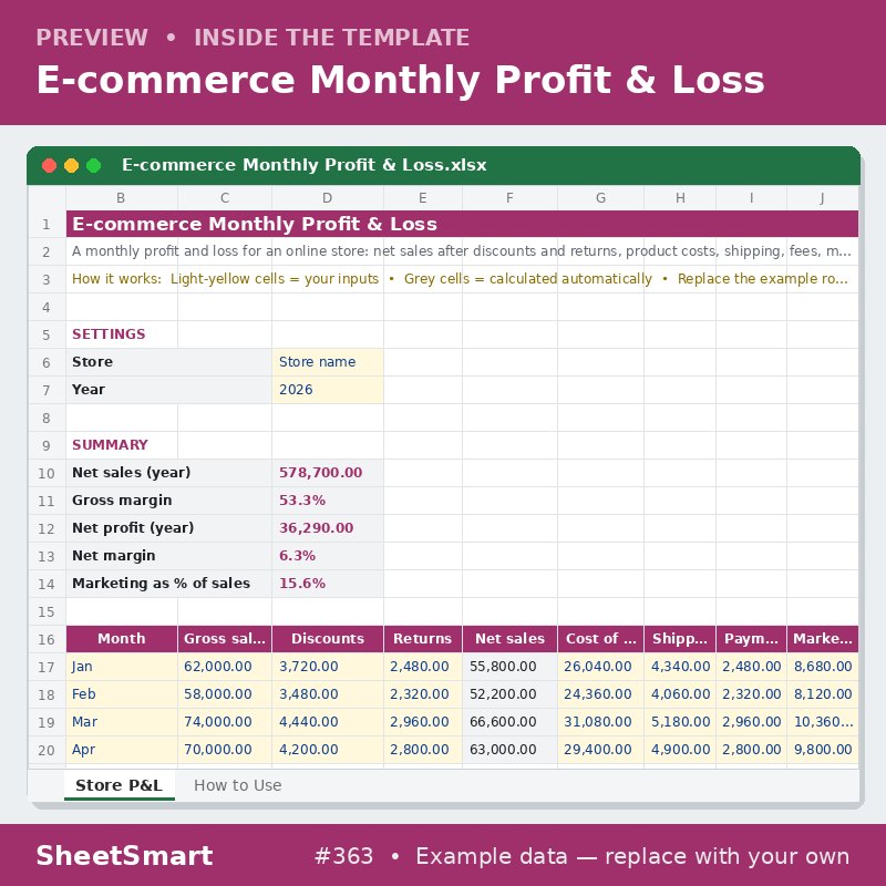 E-commerce Monthly Profit & Loss – sheet preview