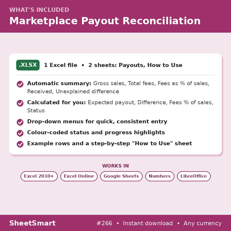 Marketplace Payout Reconciliation – what's included