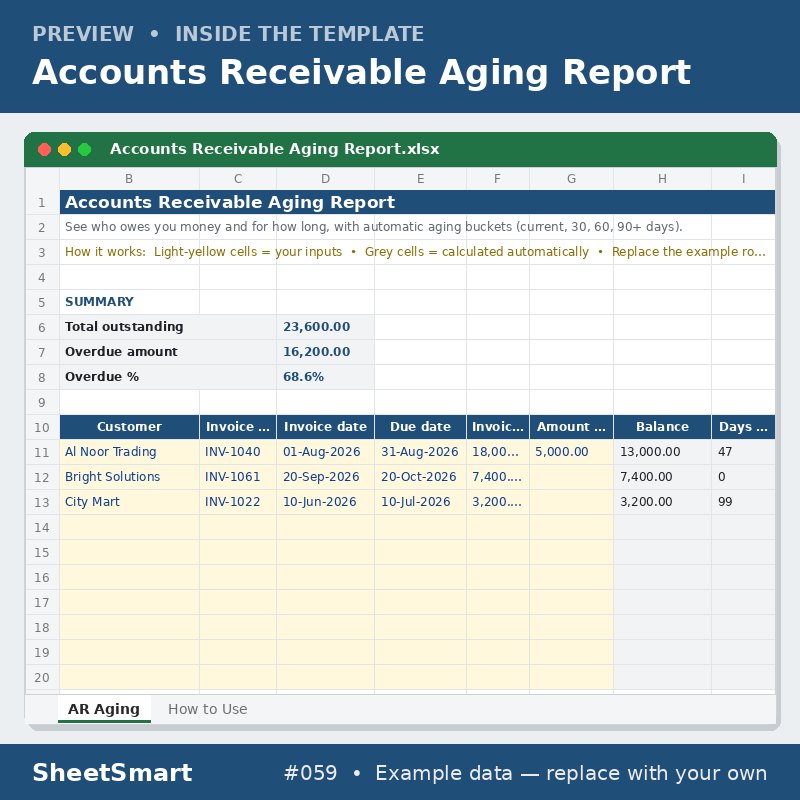 Accounts Receivable Aging Report – sheet preview