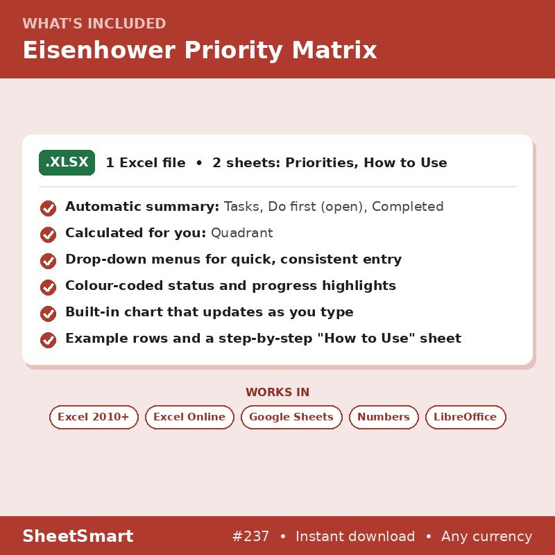 Eisenhower Priority Matrix – what's included